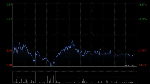瑞银：衡量中东冲突中联重科最受负面影响 中国船舶则受惠