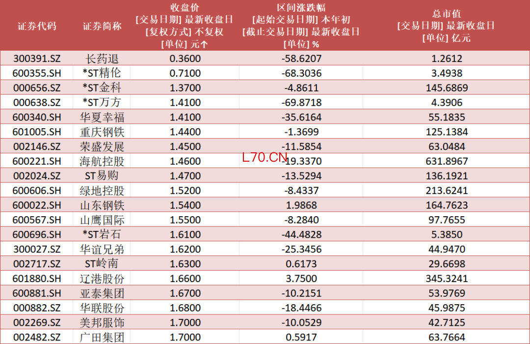 数据来源：Wind，数据截至2026年3月30日，文中所列个股仅作为举例说明，不作为推荐，不构成具体投资建议。