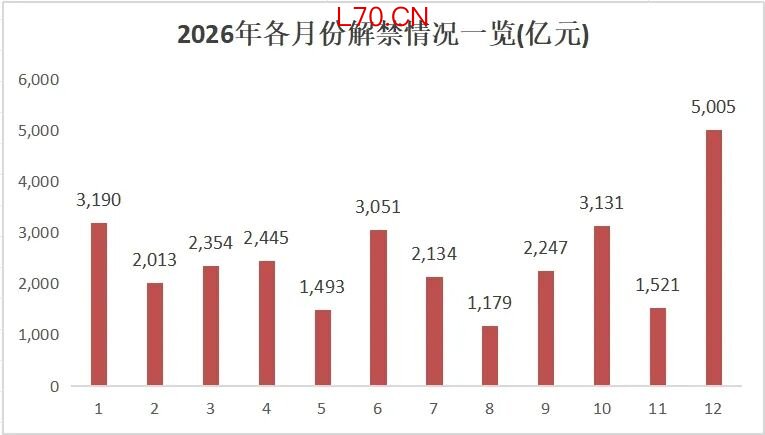 数据来源：Wind，数据截至2026年3月30日收盘，文中所列数据仅作为举例说明，不作为推荐，不构成具体投资建议。