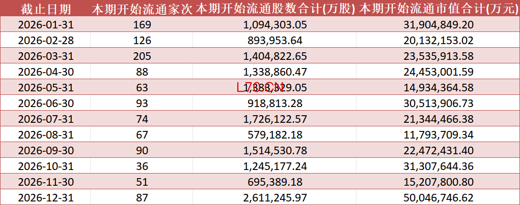 数据来源：Wind，数据截至2026年3月30日收盘，文中所列数据仅作为举例说明，不作为推荐，不构成具体投资建议。