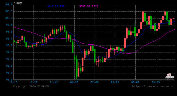 特朗普对伊朗发“骇人”警告，警惕市场出现更大波动！分析师如何看？