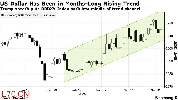 (截图来源：彭博社)