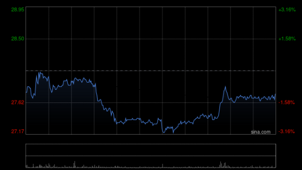 中国人寿获中国平安保险(集团)股份有限公司增持3203万股 每股作价约26.95港元