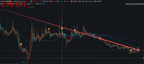 　（资料来源：wind资讯）