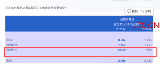 　（资料来源：公司公告）