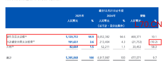 （资料来源：公司年报）
