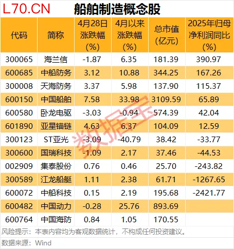 （文章来源：数据宝）