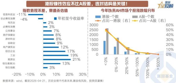 港股又到布局时刻？五大变化重塑信心