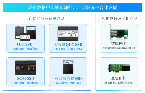 支持优质创新创业企业 创业板首家未盈利案例落地