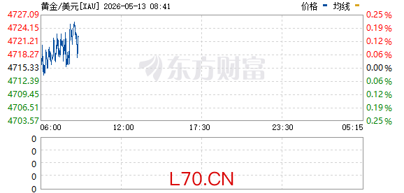 R图 XAU_0