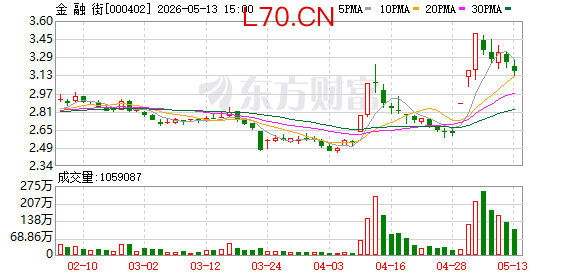 “22金街03”将于5月11日付息