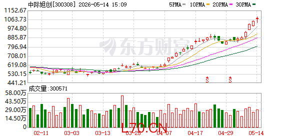 K图 300308_0