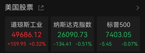特斯拉跌近3%，金银油价同步上涨