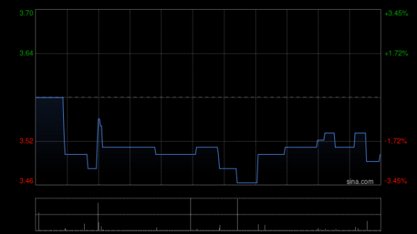 百心安-B获Asian Equity Special Opportunities Portfolio Master Fund Limited增持69.98万股
