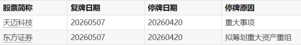 央行：5月25日将开展6000亿元MLF操作