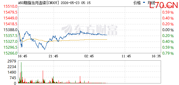 R图 CN00Y_0
