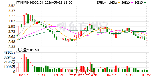 K图 600010_0