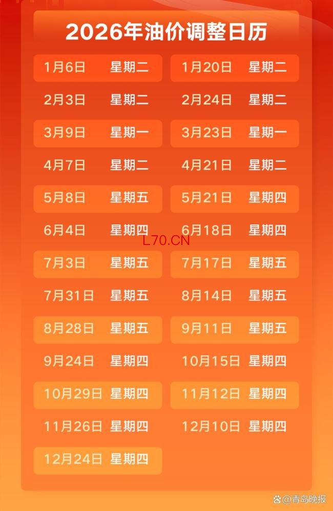 明晚24时 油价将调整