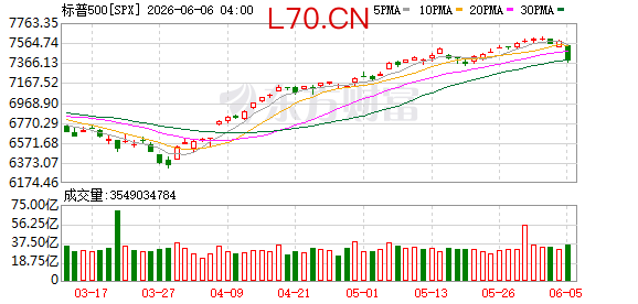 K SPX_0