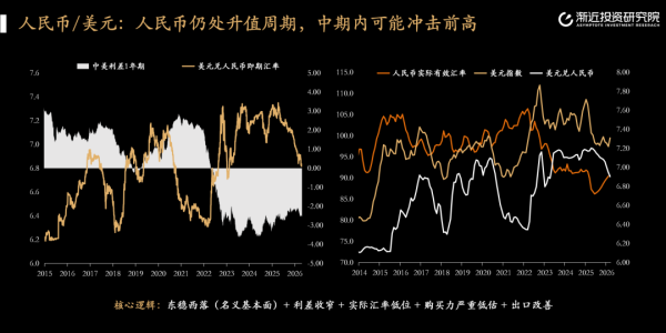 人民币汇率可能破“6”？