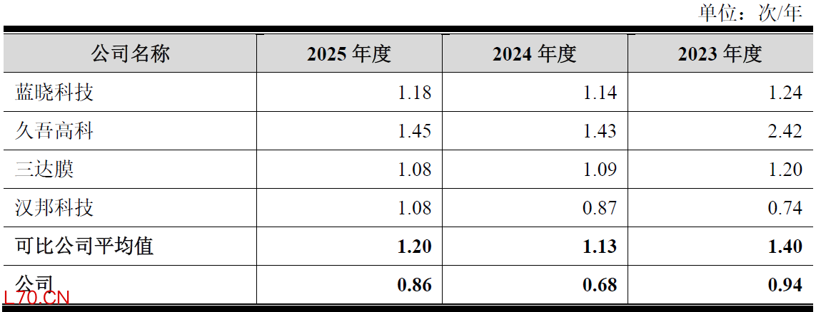 数据来源：公司公告、界面新闻研究部