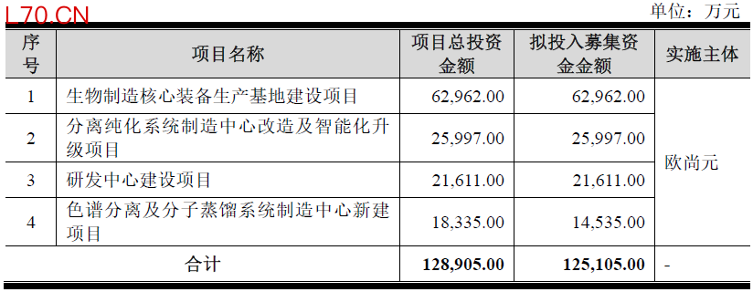 数据来源：公司公告、界面新闻研究部