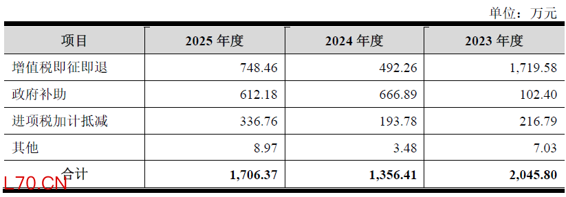 数据来源：公司公告、界面新闻研究部