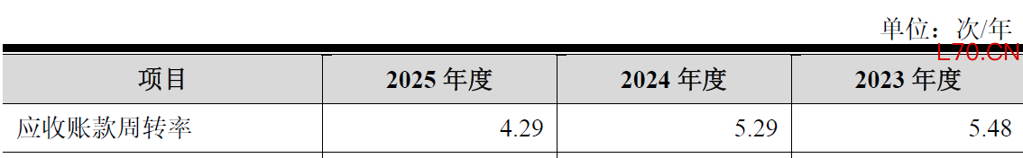 数据来源：公司公告、界面新闻研究部