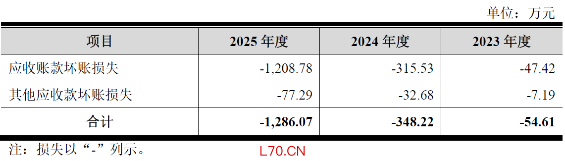 数据来源：公司公告、界面新闻研究部