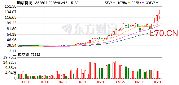 K图 688260_0