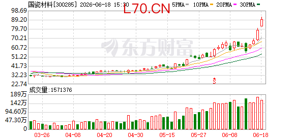 K图 300285_0
