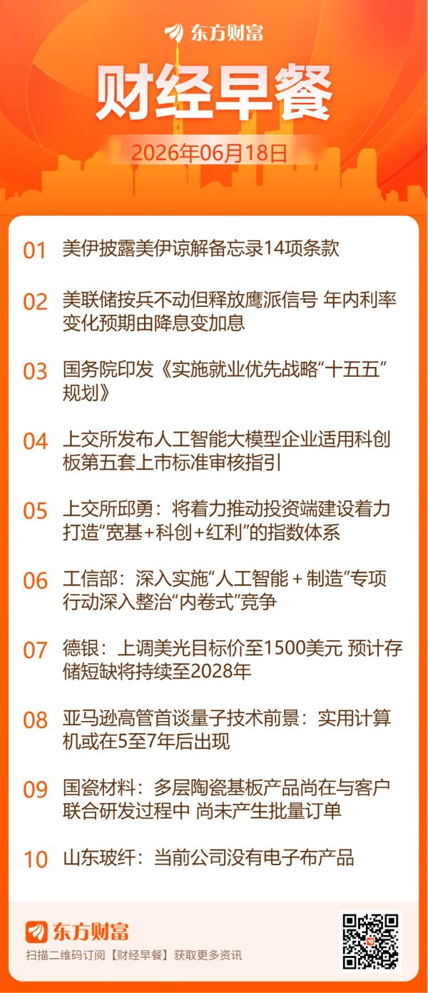 东方财富财经早餐 6月18日周四