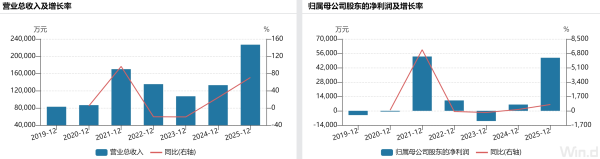 IPO雷达| 光远新材二次闯关，应收账款高增