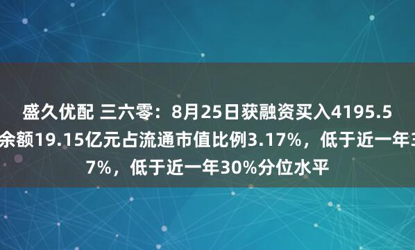 盛久优配 三六零：8月25日获融资买入4195.56万元，融资余额19.15亿元占流通市值比例3.17%，低于近一年30%分位水平